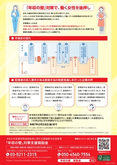 「年収の壁」対策支援奨励金事業チラシ裏面