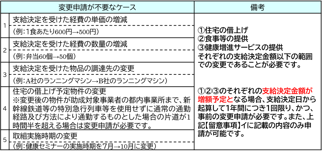 henkou