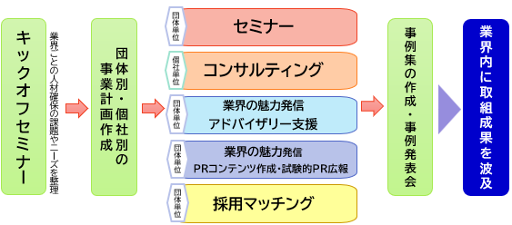 R8フロー
