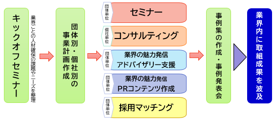 支援メニューフロー