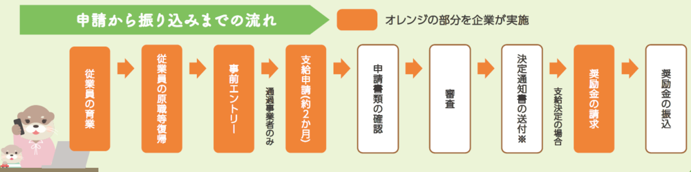 事業の流れ