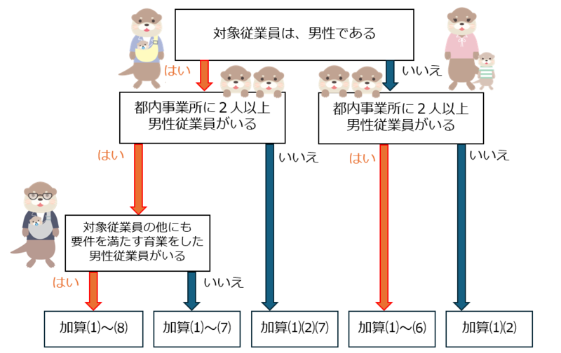 加算チャート