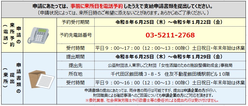 来所日の電話予約画像