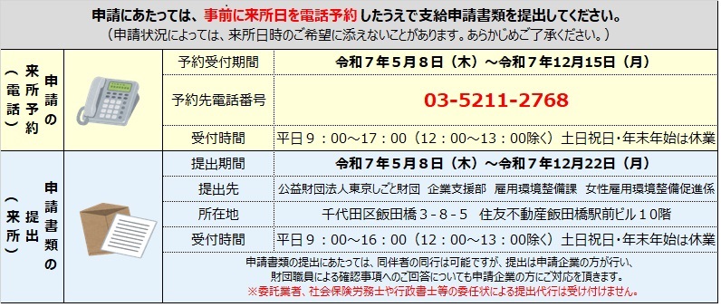 申請方法