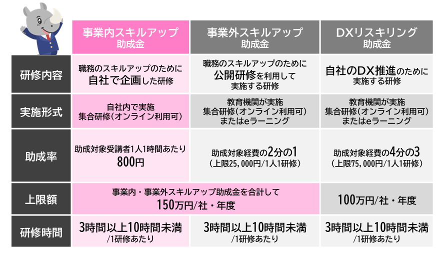 概要ページ表(事業内)