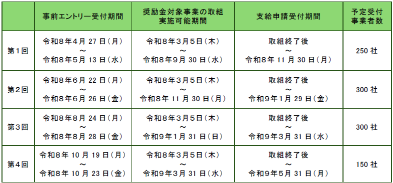 事業スケジュール