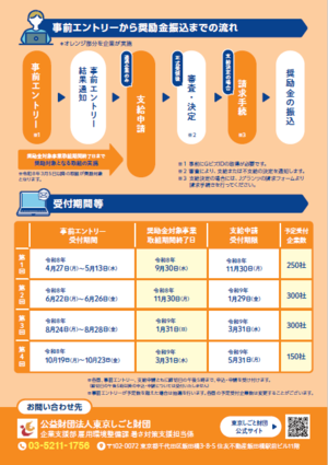 【裏面】奨励金チラシ
